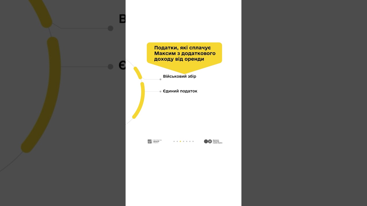 Дизайнер Максим та податки з доходу від здачі квартири в оренду